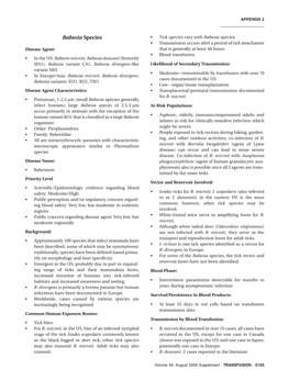 Babesia Species • Tick Species Vary with Babesia Species