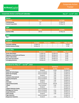 Corporate Action Tracker