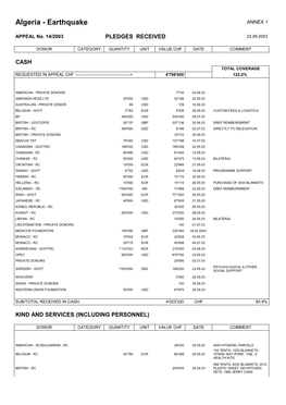 Algeria - Earthquake ANNEX 1