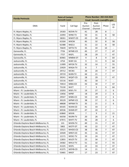 Florida Peninsula Point of Contact: Kenneth Lewis Phone Number: 202-418-2622 Email: Kenneth.Lewis@Fcc.Gov DMA Facid Call Sign Pr