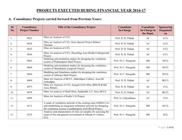 Projects Executed During Financial Year 2016-17