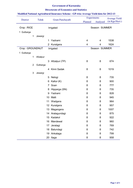 Government of Karnataka Directorate of Economics and Statistics