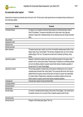 Aark Conservation Needs Assessment Tool (Day 4, Vietnam