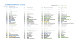 Current Sustaining Member Companies