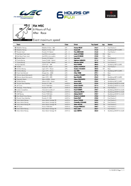 Event Maximum Speed Race 6 Hours of Fuji FIA WEC After