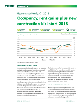 Houston Multifamily Marketview