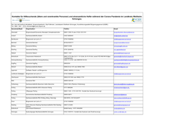 Und Ehrenamtliche Helfer Während Der Corona Pandemie Im Landkreis Weilheim- Schongau
