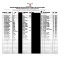 Stagione Venatoria 2021/2022 - Graduatoria Dei Cacciatori Extraregionali - A.T.C.: Sr2 N