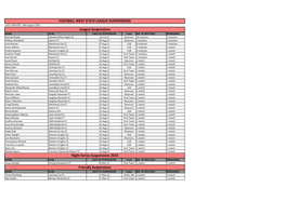 State League Suspensions 17.08.21.Pdf