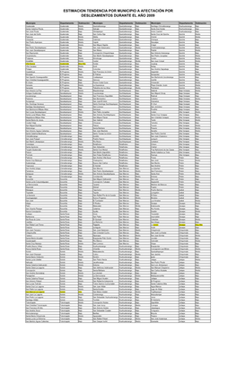 Estimaci\363N Por Municipio De Tendencia a Afectaci