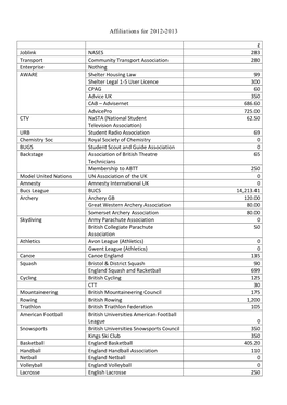 Affiliations for 2012-2013