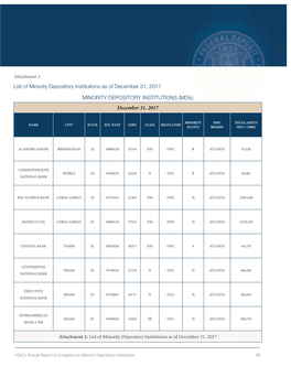 List of Minority Depository Institutions As of December 31, 2017