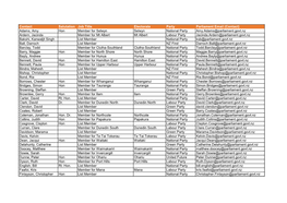 Grid Export Data