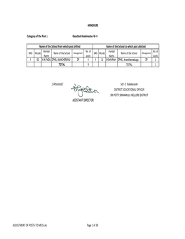 ADJUSTMENT of POSTS-TO Meos.Xls Page 1 of 39 ANNEXURE