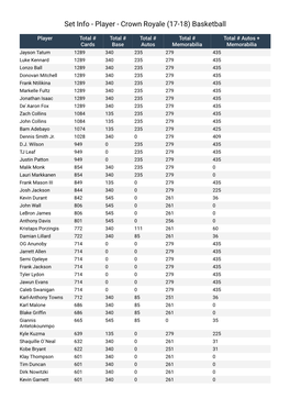 Set Info - Player - Crown Royale (17-18) Basketball