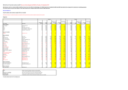 NRS Jul16-Jun17 Fused with Comscore Jun2017 Data Are Strictly Embargoed Until 08:59 on Thursday 21St September 2017