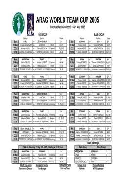 WTC Forms.XLS