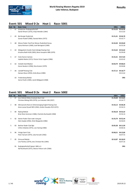 Results Event: 501 Mixed D 2X Heat 1 Race