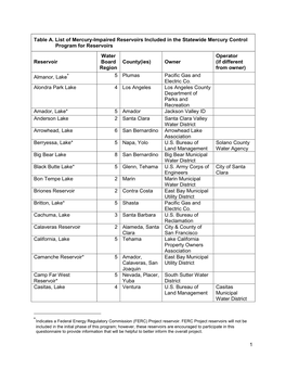 1 Table A. List of Mercury-Impaired Reservoirs Included in The