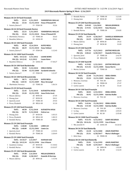 Results 2 Kendall, Marisa 29 TEME-38 1:21.83 Women 18-24 50 Yard Freestyle 3 Hwang, Jenn 27 WCM-38 1:21.86 NATL: 22.21 1/31/2015 VANDERPOOL-WALLAC