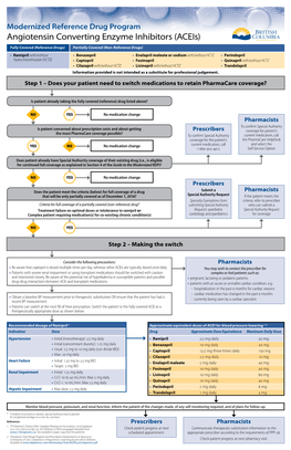 Angiotensin Converting Enzyme Inhibitors (Aceis) (PDF)