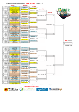 2014 W9BC Final Round Format(3)