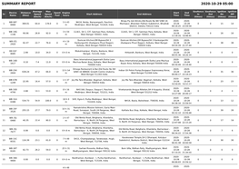 Summary Report 2020-10-29 05:00