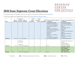 2018 State Supreme Court Elections