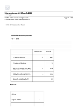 Lista Sanstampa Dati 13 Aprile 2020 1 Messaggio