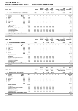 ISU JGP Minsk 2013 JUNIOR ICE DANCE SHORT DANCE JUDGES DETAILS PER SKATER