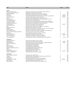 20130704 Known Creditors- for Website.Xlsx