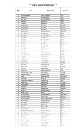 DGHS Website List.Pdf