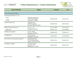 Manufacturers' Zone Offices