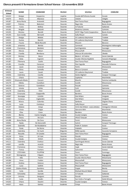 Green School VA Presenze Formazione 13.11.19