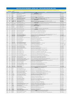 Daftar Optik Rekanan Astra Life - Optik Seis Bulan Mei 2021