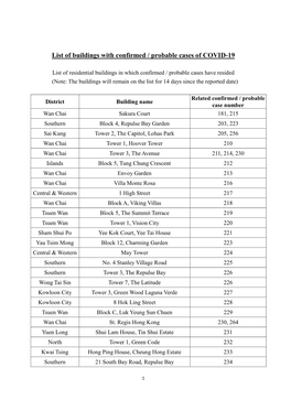 List of Buildings with Confirmed Cases of COVID-19