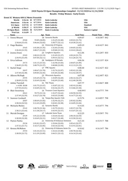 2020 Toyota US Open Championships-Compiled - 11/12/2020 to 11/14/2020 Results - Friday Women - Early Events