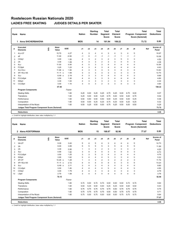 Judges Scores (Pdf)