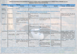 Especes Susceptibles D'occasionner Des Degats Classees Dans Le