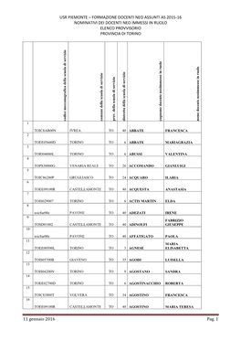 Usr Piemonte – Formazione Docenti Neo Assunti As 2015-16 Nominativi Dei Docenti Neo Immessi in Ruolo Elenco Provvisorio Provincia Di Torino