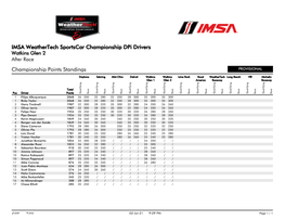 Championship Points Standings IMSA Weathertech Sportscar