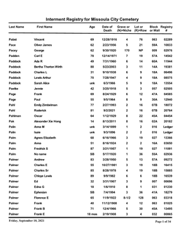 Interment Registry for Missoula City Cemetery