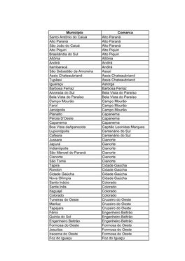 Município Comarca Santo Antônio Do Caiuá Alto Paraná Alto Paraná Alto