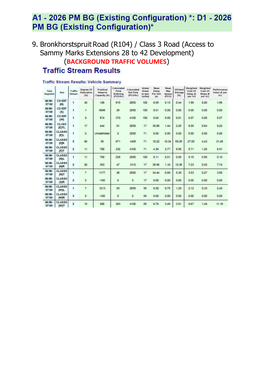 R104) / Class 3 Road (Access to Sammy Marks Extensions 28 to 42 Development) (BACKGROUND TRAFFIC VOLUMES