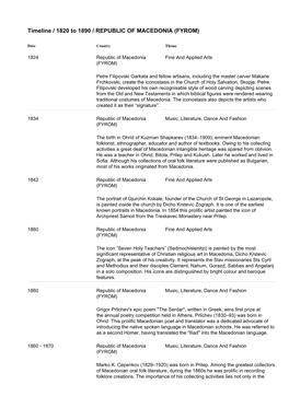 Timeline / 1820 to 1890 / REPUBLIC of MACEDONIA (FYROM)