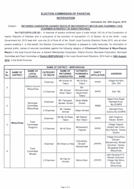 ELECTION COMMISSION of PAKISTAN NOTIFICATION Islamabad, the 29Th August, 2016