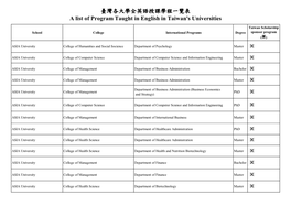 A List of Program Taught in English in Taiwan's Universities