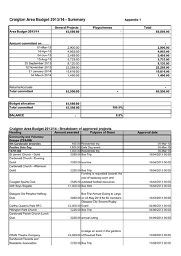 Craigton Area Budget 2013/14 - Summary Appendix 1