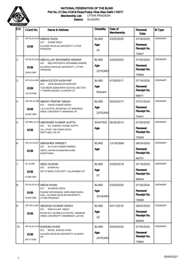 UTTAR PRADESH District: ALIGARH