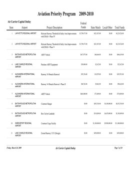 Aviation Priority Program 2009-2010